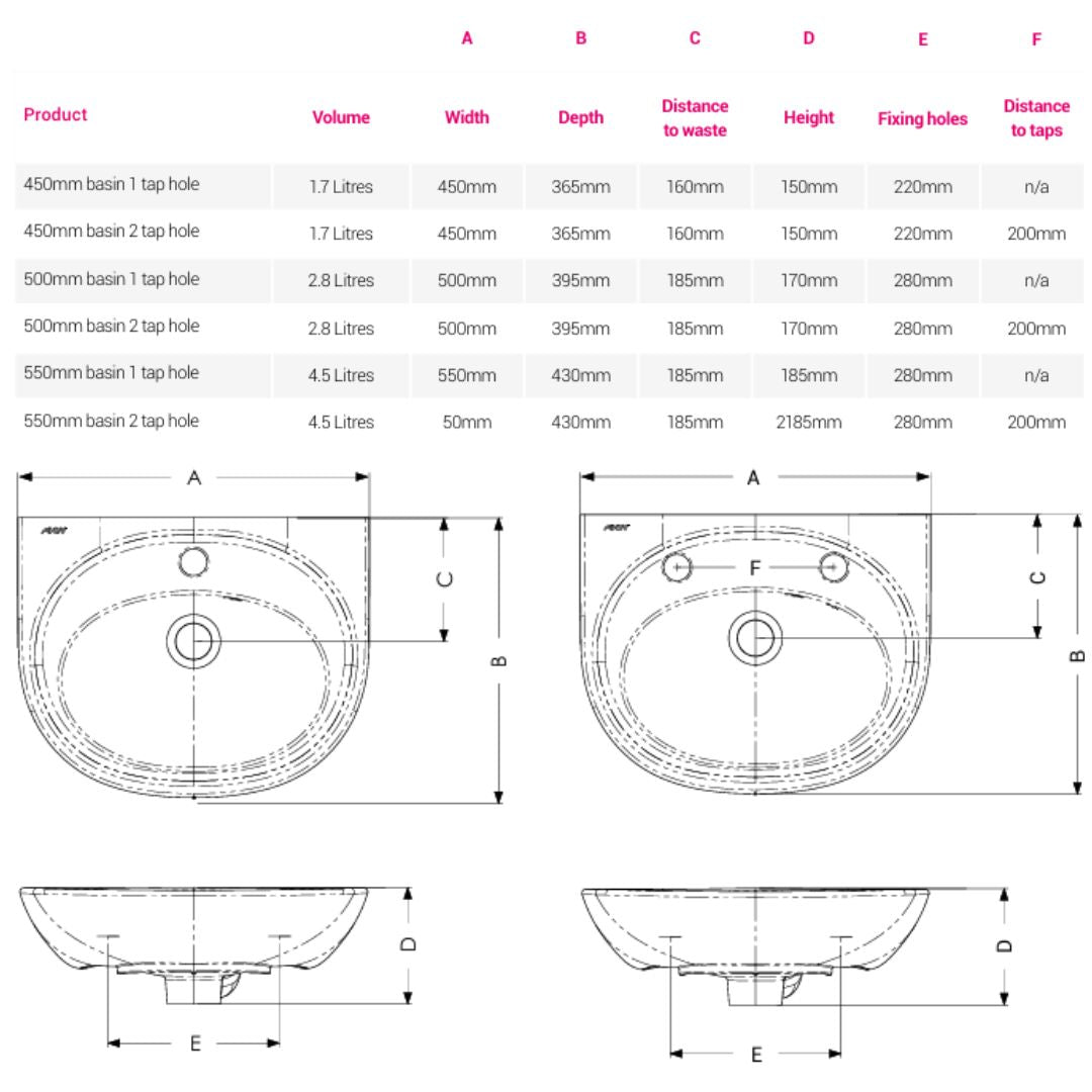 A dimension measurement chart for a bathroom sink, showing front, top, and side line drawings with labeled dimensions such as volume, width, depth, distance to waste, height, fixing holes, and distance to taps.