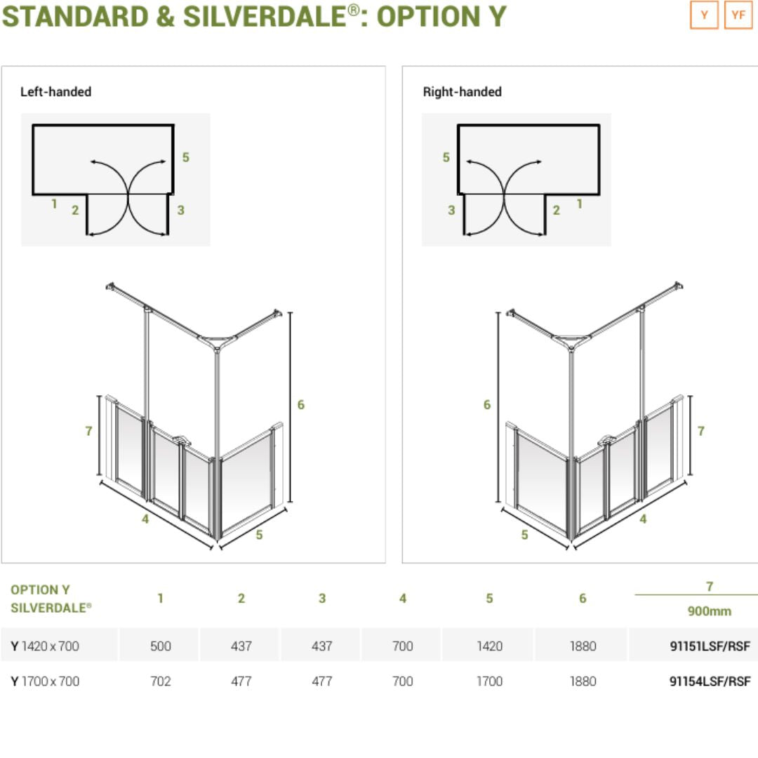 Technical specification and dimension diagram for a corner shower screen, showing left-handed and right-handed installation options with labeled measurements, panel dimensions, and a size table for Silverdale Option Y.