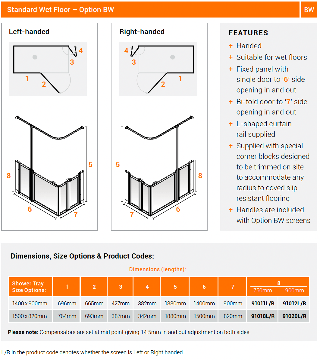 AKW Option BW Half Height Shower Screens, Care Screens