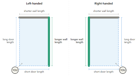 Diagram showing left handed vs right handed screens