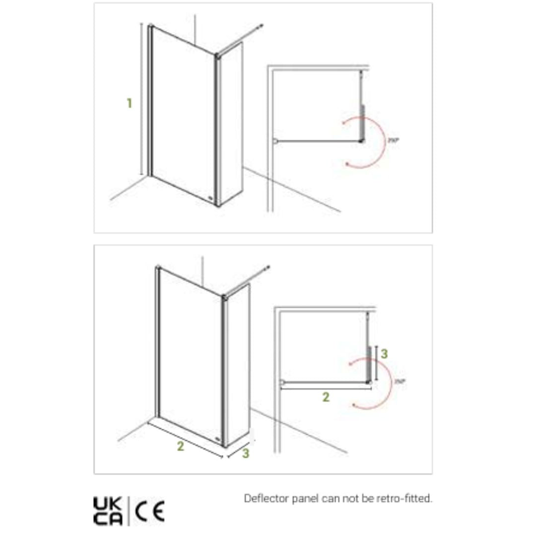 Technical installation diagram showing two line drawings of a shower door frame with dimension labels 1, 2, 3, red rotation arrows, and text stating the deflector panel cannot be retro-fitted. UKCA and CE marks appear at the bottom.