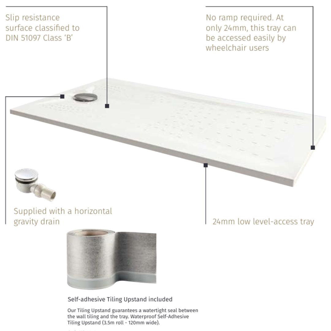 A diagram showing the key selling points of the mantis shower tray, including no ramp required, slip resistance, supplied with gravity drain and self-adhesive tiling upstand