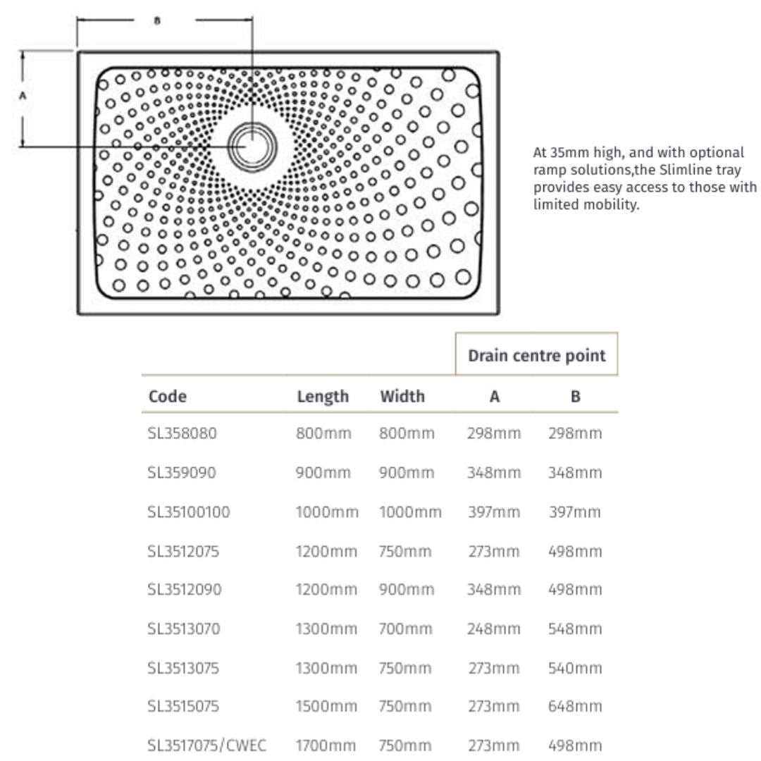 Dimensions for the Impey slimline shower tray including drain points