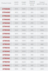 Table with product codes, dimensions, and outputs for various components.