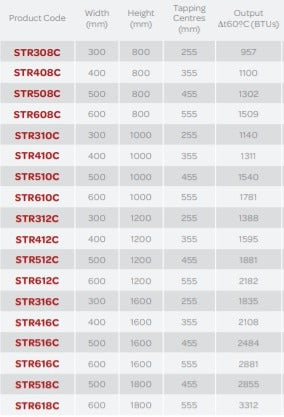 Table with product codes, dimensions, and outputs for various components.