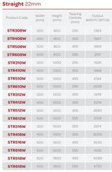 Table with product codes and specifications for straight pipes with dimensions and outputs.