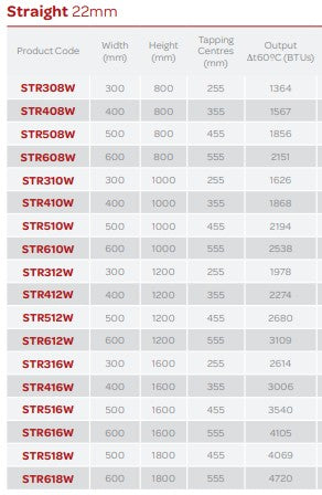 Table with product codes and specifications for straight pipes with dimensions and outputs.