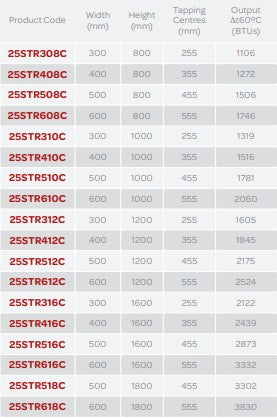 Table with product codes, dimensions, and outputs on a gray background