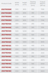 Table with product codes, dimensions, and outputs on a gray background