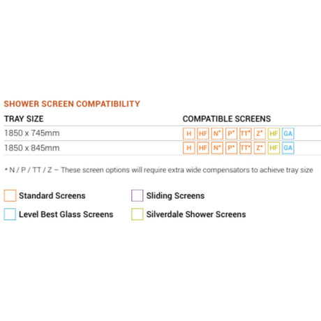 Shower screen compatibility options for the Eagle Two shower tray