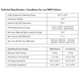 A technical specification table for TMV3 valves, showing temperature adjustment and operating pressure ranges.