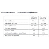 A technical specification table for TM2V valves, showing performance criteria such as static pressure, flow pressure, hot supply temperature, cold supply temperature, temperature stability, and pressure differential between high pressure BS EN 1111 and low pressure BS EN 1287 columns.