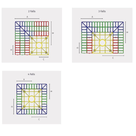 Three technical diagrams labeled 2 Falls, 3 Falls, and 4 Falls showing a square grid pattern with colored sections and dimension labels A, B, C, and D on a light gray background.