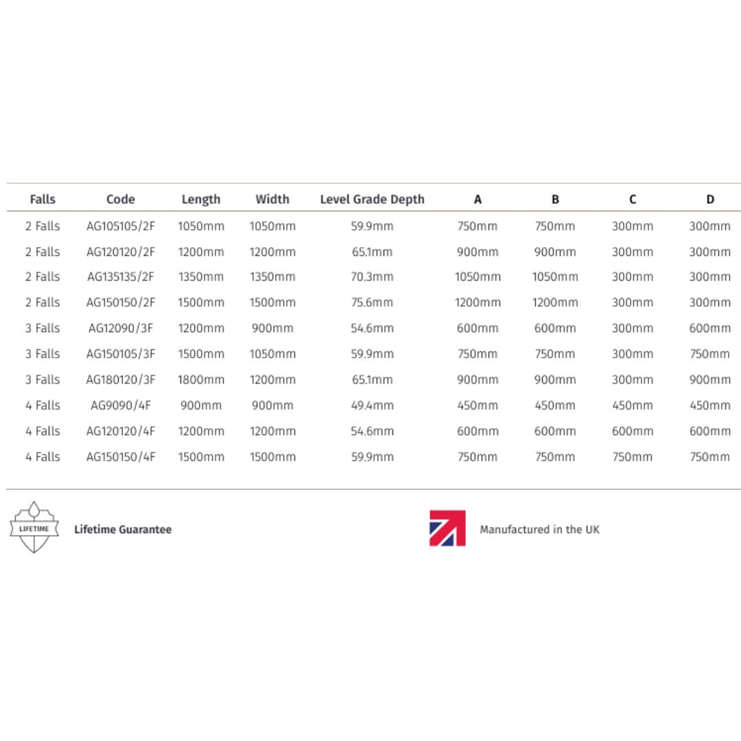 A size and fit reference chart table for the aqua grade wetroom system, showing falls, codes, length, width, level grade depth, and sizes A through D. The chart also includes a Lifetime Guarantee badge and a 'Manufactured in the UK' logo at the bottom.