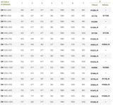 Table with product dimensions and specifications in a grid format.