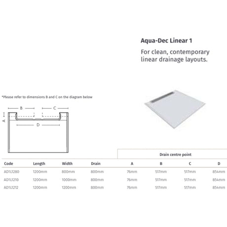 Dimensions of the aqua-dec linear 1