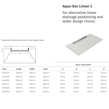 Technical specification sheet for the Aqua-Dec Linear 3 drainage system, showing a line drawing with dimensions A, B, C, and D, a rendered sample drain plate, and a data table with codes, length, width, drain depth, and drain centre points.