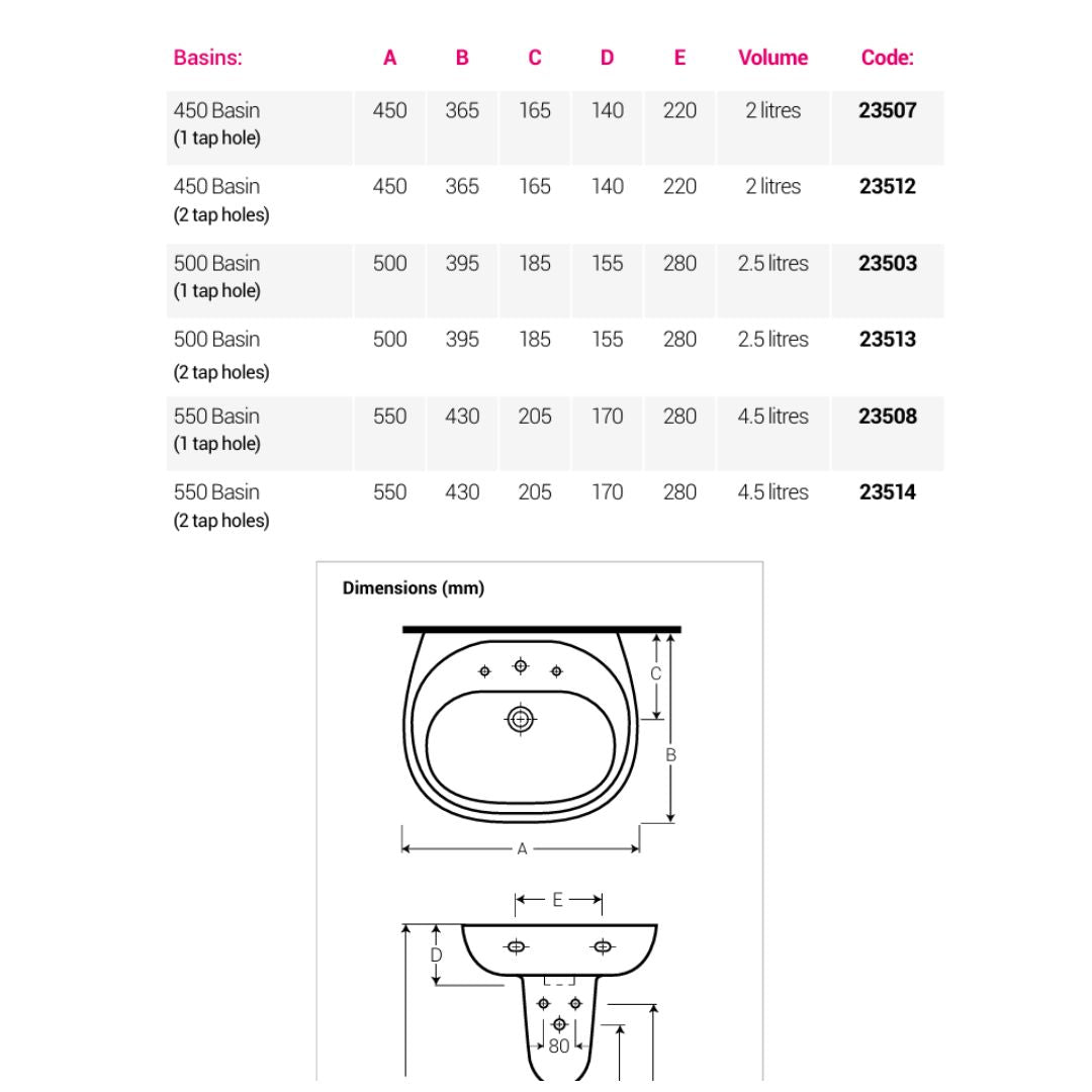 A sizing and dimension chart for a sink basin, showing a table with basin sizes, volumes, and codes, plus line drawings with labeled measurements in millimeters.