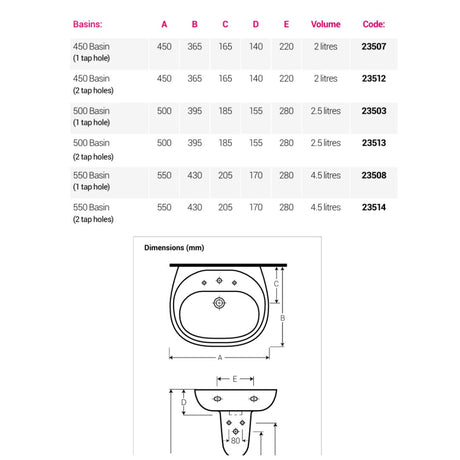 A sizing and dimension chart for a sink basin, showing a table with basin sizes, volumes, and codes, plus line drawings with labeled measurements in millimeters.