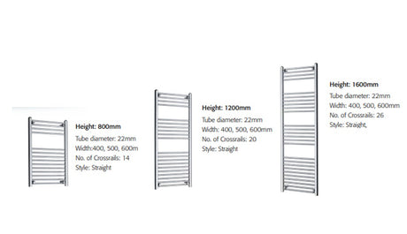 Dimensions showing no of rails based on height