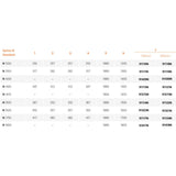 A size and specification table  showing options N 1200 to N 1800 with column measurements for 750mm and 900mm wide.