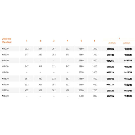 A size and specification table  showing options N 1200 to N 1800 with column measurements for 750mm and 900mm wide.