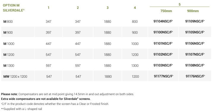 Product specification table for screens with dimensions and codes