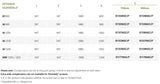 Product specification table for screens with dimensions and codes