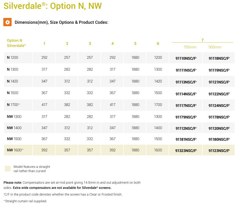 Product dimensions table for Silverdale Option N, NW with dimensions in millimeters.