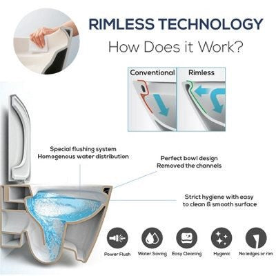 Visual diagram showing how rimless technology works