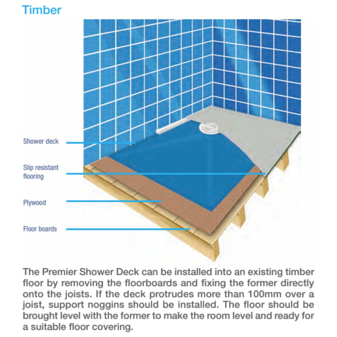 Instructional diagram showing a timber shower deck installation over an existing floor, with labeled layers including shower deck, slip resistant flooring, plywood, and floor boards, plus a blue tiled wall background.