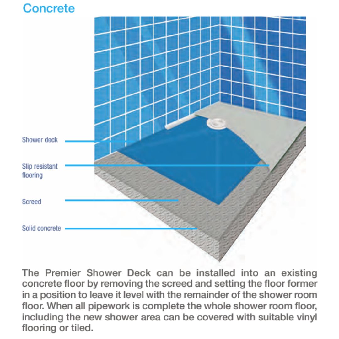An informational diagram showing a shower deck installation on a concrete floor, with labeled parts including shower deck, slip resistant flooring, screed, and solid concrete. The illustration includes a blue tiled wall and floor corner, a gray shower deck surface, and explanatory text below on a white background.