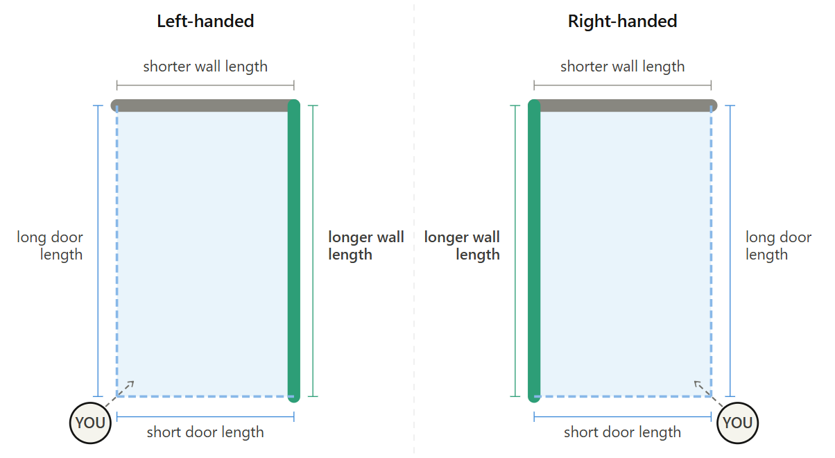 Diagram showing left handed vs right handed screens