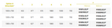 Table displaying size and weight measurements for 'Silverdale' products with options A, B, and C.
