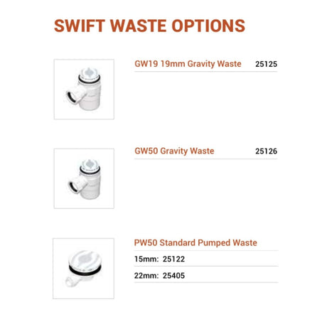 A product options chart titled 'SWIFT WASTE OPTIONS' on a white background, showing three small white plastic waste filter/valve components with text labels for GW19 19mm Gravity Waste, GW50 Gravity Waste, and PW50 Standard Pumped Waste, including part numbers.