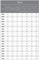 Watts and BTUs chart grid by radaiator size