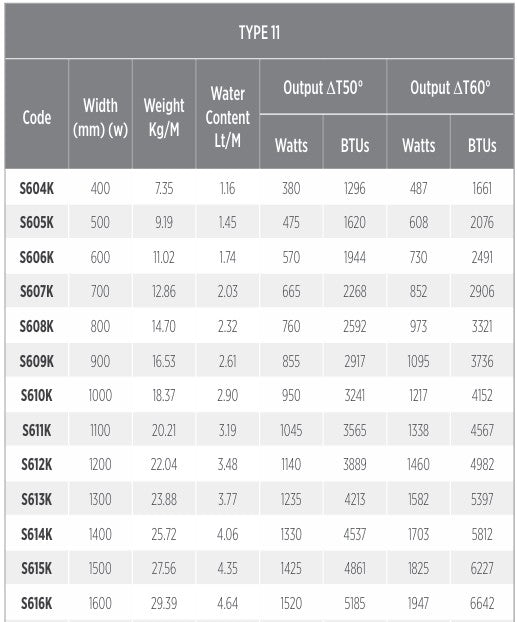 Table with specifications for different codes of a product, including width, weight, water content, and various outputs.