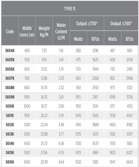 Table with specifications for different codes of a product, including width, weight, water content, and various outputs.