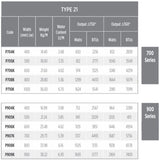 A data specification table for TYPE 21 connector types, showing codes P704K through P7010K under the 700 Series and P904K through P909K under the 900 Series. The table includes width in mm, weight in Kg, water content in L/M, and output BTUs and Watts for different temperature outputs.