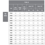A data table for the TYPE 21 500 Series, showing product codes from P504K to P522K with width, weight, water content, and output BTUs for two power levels.
