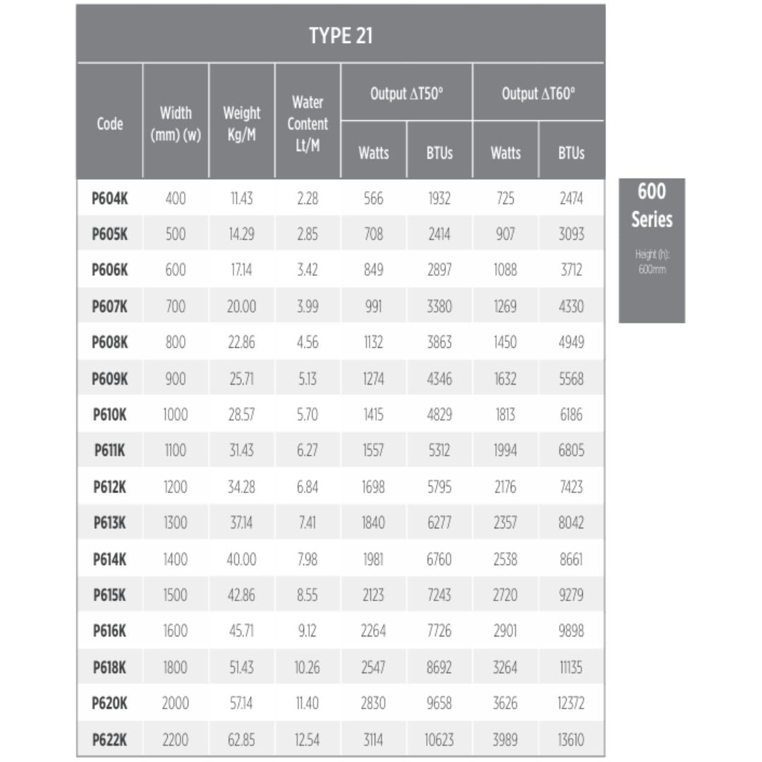 A reference chart for TYPE 21 encoders from the 600 Series, showing a table of model codes, widths, weights, water content, and output values in BTUs and Watts.