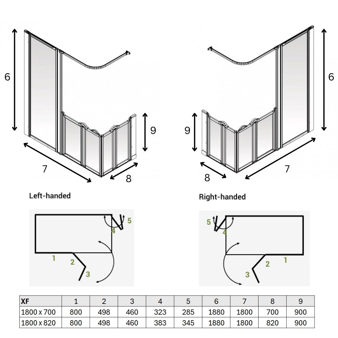 Dimensions of XF shower screens