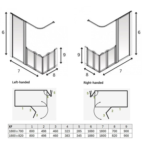 Dimensions of XF shower screens