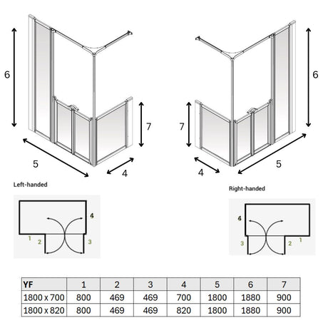 Installation diagram showing two shower screen configurations labeled left-handed and right-handed, with dimension arrows, a small cross-section diagram, and a measurement table at the bottom.