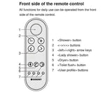 Remote control buttons