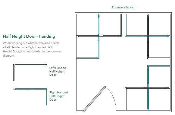 Impey Elevate Option E Corner Half Height Shower Screens
