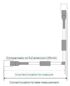 Impey Elevate Option E Corner Half Height Shower Screens