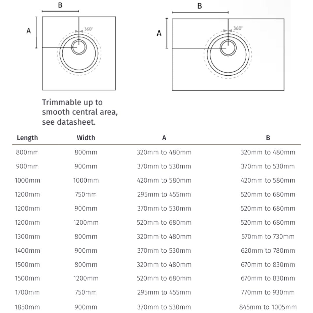 A sizing and measurement chart showing two circular trim examples with labeled dimensions A and B, plus a table listing available lengths and corresponding width measurements.