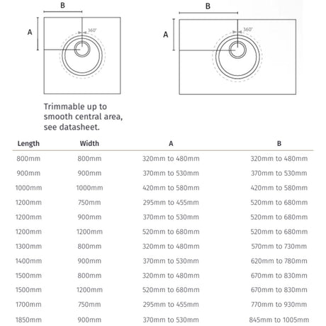 A sizing and measurement chart showing two circular trim examples with labeled dimensions A and B, plus a table listing available lengths and corresponding width measurements.