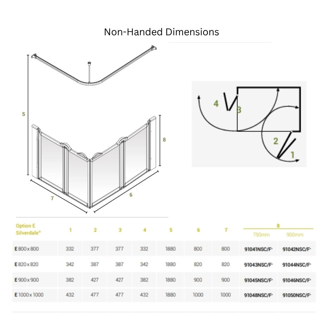 Technical dimension diagram for a shower screen panel set, labeled 'Non-Handed Dimensions,' showing an exploded 3D view of the panel assembly with measurement arrows and a reference table for SilverDak options.